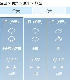 地果村天氣預報更新通知