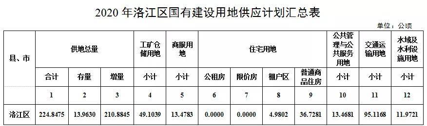 洛江區(qū)人民政府辦公室未來發(fā)展規(guī)劃藍(lán)圖