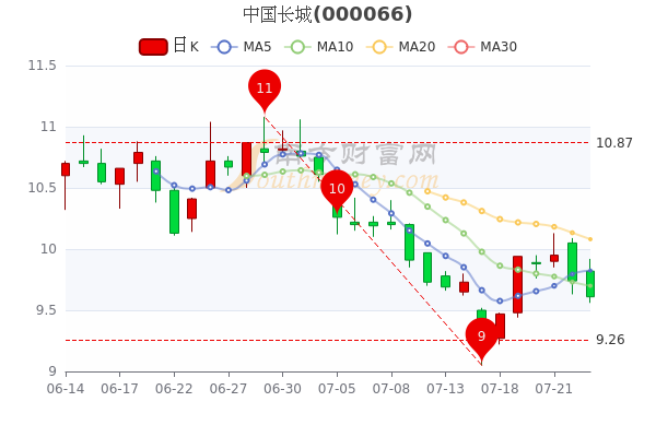 中國(guó)長(zhǎng)城股票最新消息深度解讀與分析