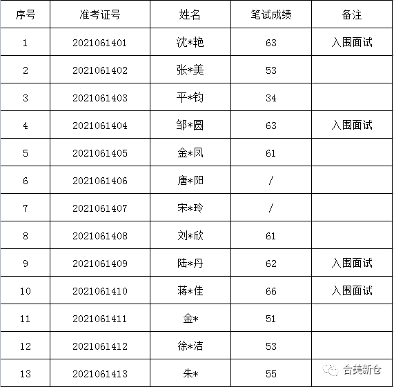 聯(lián)系我們 第378頁