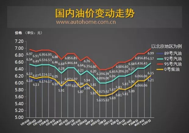 今日汽油價格調(diào)整最新動態(tài)，市場走勢深度解析與影響分析