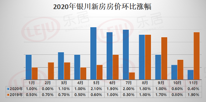 銀川房?jī)r(jià)走勢(shì)揭秘，最新消息、市場(chǎng)分析與預(yù)測(cè)