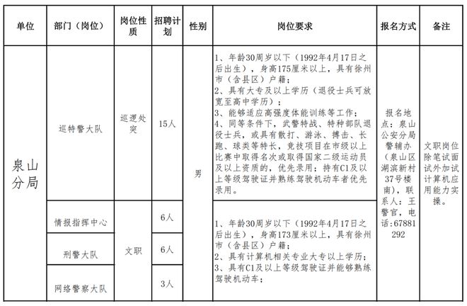 徐州市公安局招聘啟事，新崗位等你來挑戰(zhàn)！