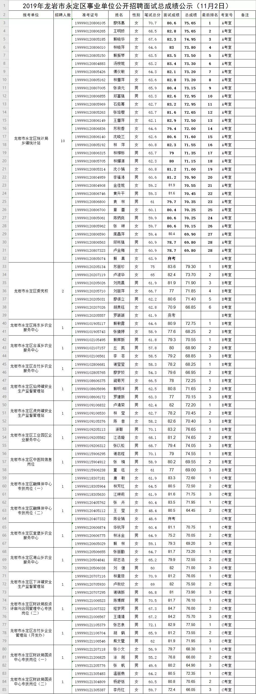 永定區(qū)人力資源和社會(huì)保障局領(lǐng)導(dǎo)團(tuán)隊(duì)最新名單公布