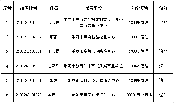 樂陵市圖書館招聘啟事