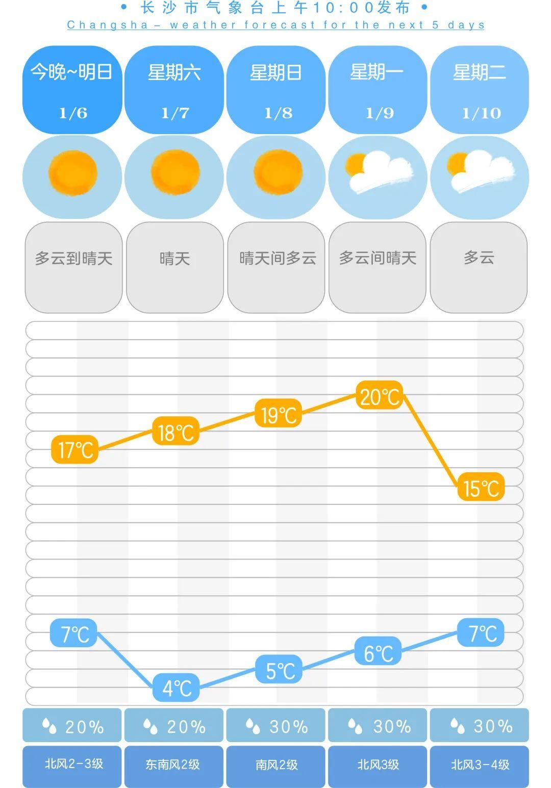 達村天氣預(yù)報更新通知