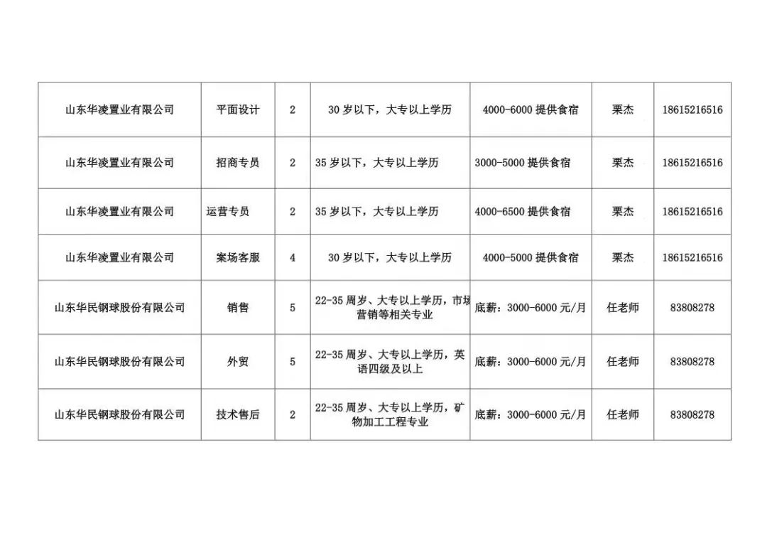 章丘招聘網(wǎng)最新招聘動(dòng)態(tài)深度解析及求職指南