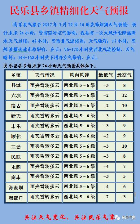 吳爐鎮(zhèn)天氣預(yù)報更新通知