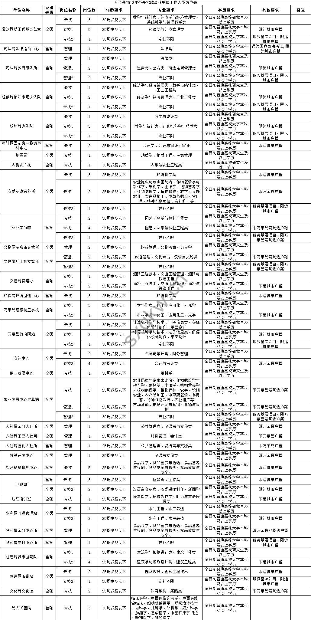 榮縣殯葬事業(yè)單位人事任命動態(tài)更新