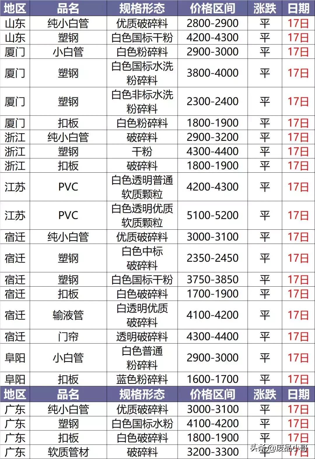 廢塑料價(jià)格最新行情解析