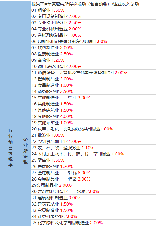 蓮華鎮(zhèn)天氣預(yù)報(bào)更新通知