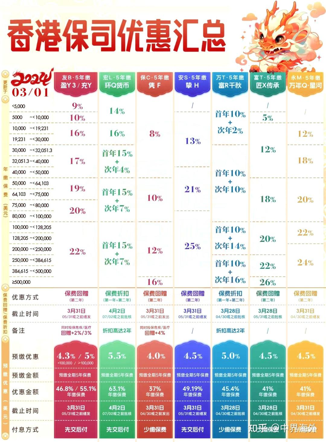 全香港最快最準(zhǔn)的資料,最新答案解釋落實(shí)_儲(chǔ)蓄版91.998