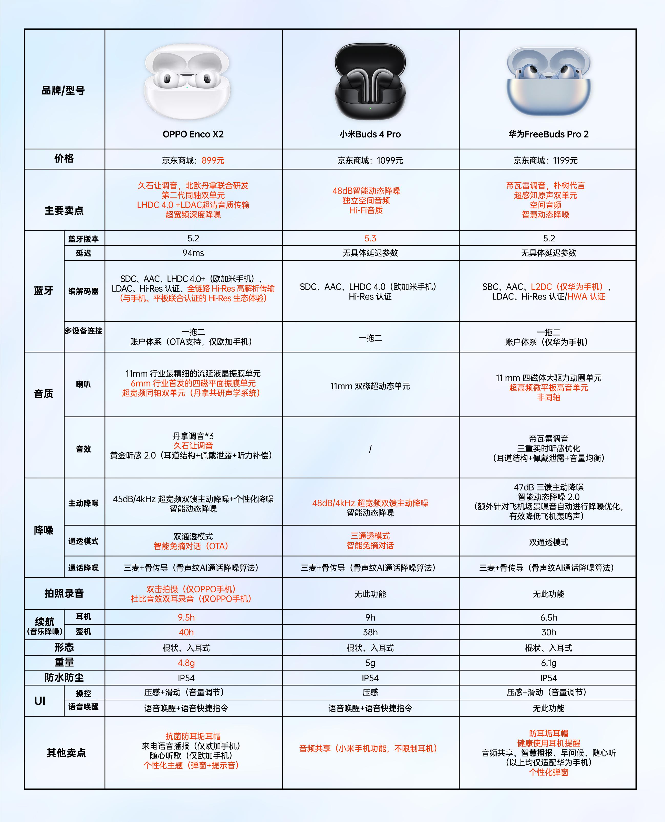 華為最新款耳機(jī)，科技舒適新里程碑