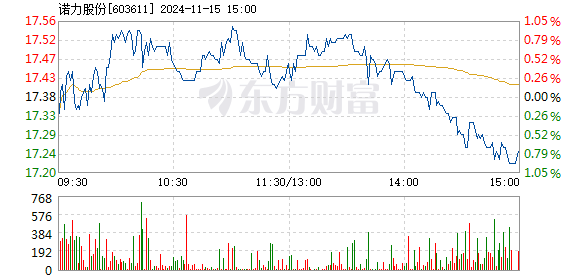 諾力股份最新消息全面解讀與分析