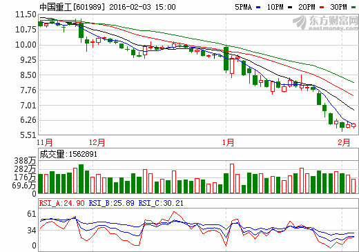 中國重工持續(xù)創(chuàng)新，邁向全球領(lǐng)先的新時代