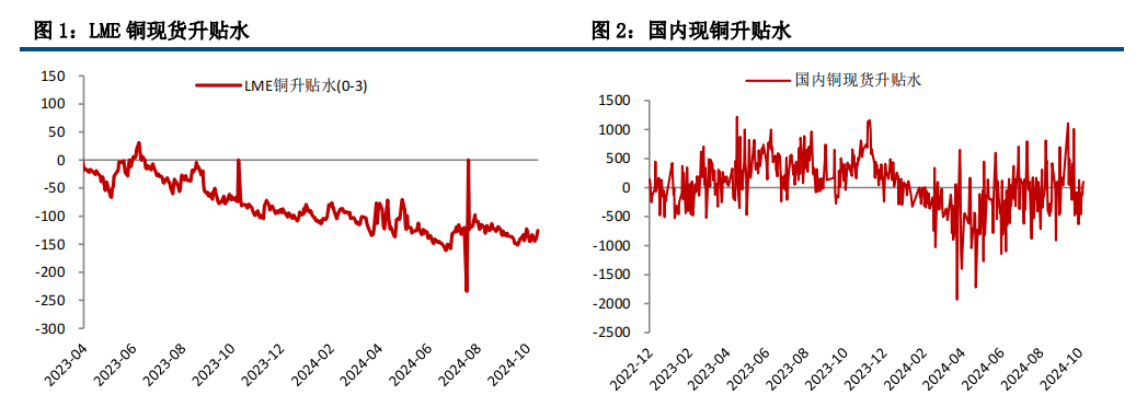 國際銅價(jià)最新動(dòng)態(tài)與影響因素深度解析