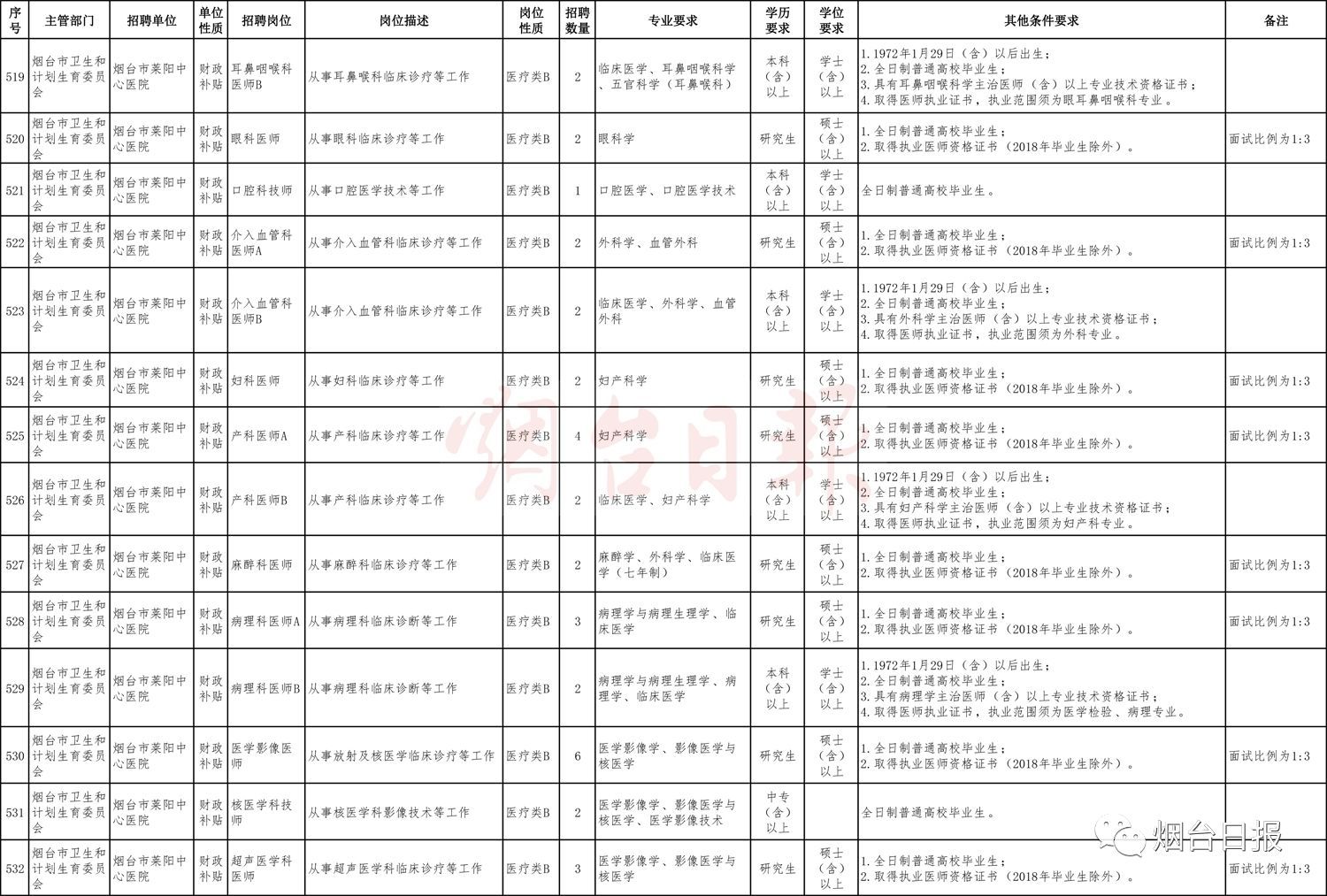 鄄城縣康復(fù)事業(yè)單位人事任命動(dòng)態(tài)更新