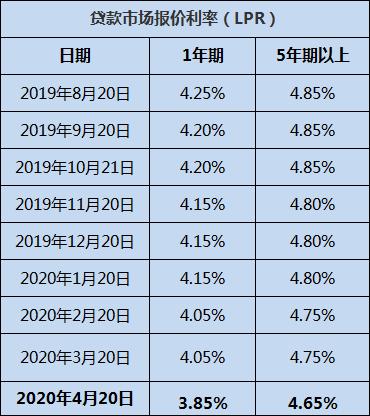 銀行最新動態(tài)，行業(yè)變革與發(fā)展趨勢揭秘