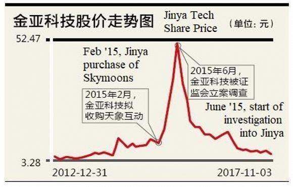 金亞科技重組重塑企業(yè)架構(gòu)，開(kāi)啟發(fā)展新篇章