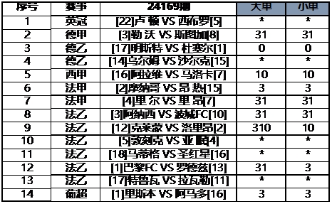 任九最新一期獎(jiǎng)金預(yù)測(cè)，洞悉賽事動(dòng)態(tài)，精準(zhǔn)助力投注之路