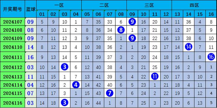 7777788888王中王開獎(jiǎng)十記,數(shù)據(jù)解答解釋定義_豪華版69.230