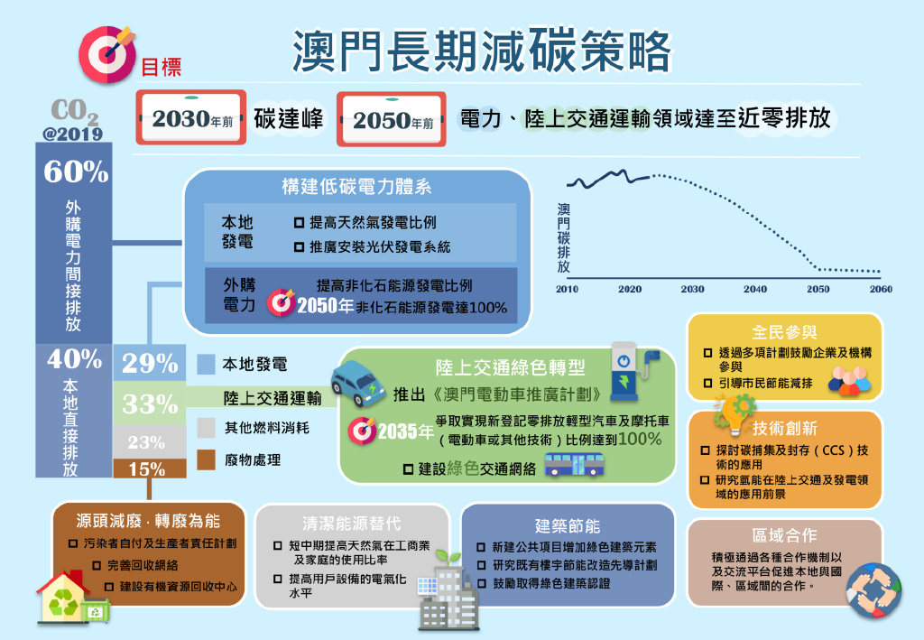 精準(zhǔn)新澳門內(nèi)部一碼,結(jié)構(gòu)化推進(jìn)評估_M版54.785