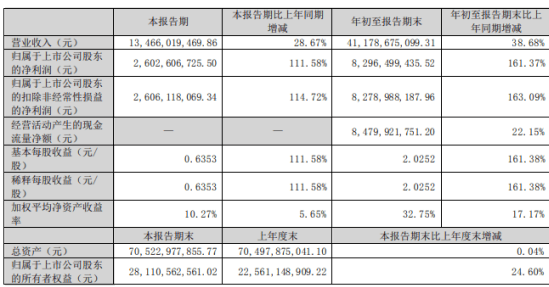 新澳全年免費(fèi)資料大全,全面執(zhí)行分析數(shù)據(jù)_KP37.411