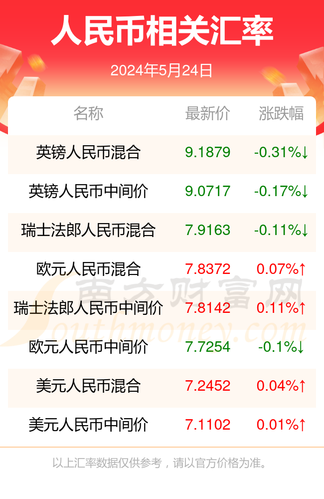 2024新澳門(mén)正版免費(fèi)資料查詢(xún),精確數(shù)據(jù)解析說(shuō)明_經(jīng)典版24.152