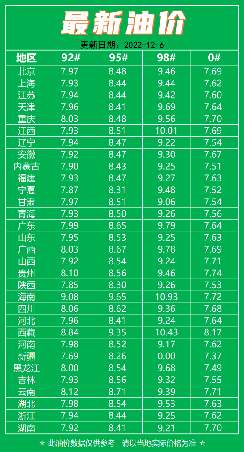 今日油價調(diào)整最新消息及市場走勢與影響因素分析