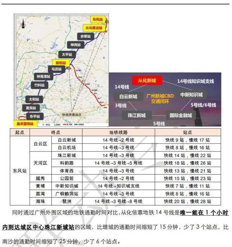 北部快線最新動態(tài)，強勁引擎驅(qū)動區(qū)域發(fā)展