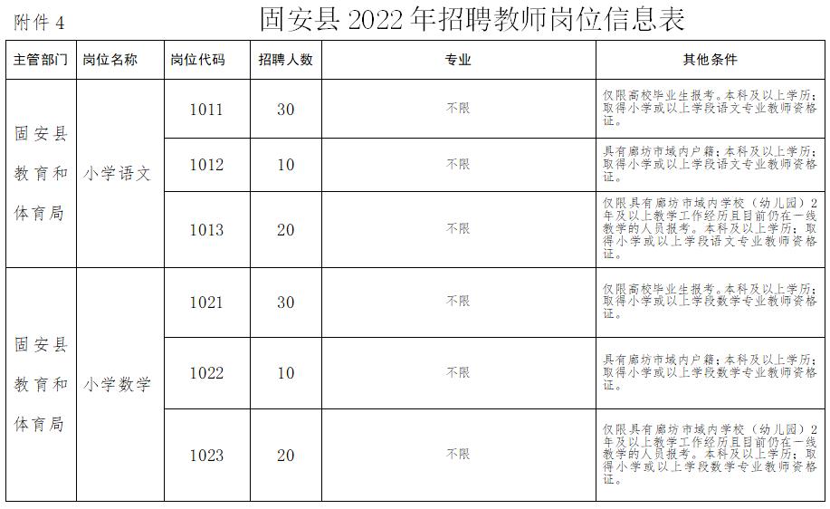 固安最新招聘信息全面匯總