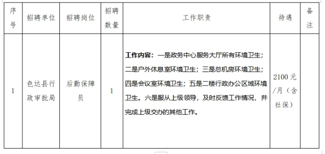 貢嘎縣人力資源和社會保障局招聘新動態(tài)解析