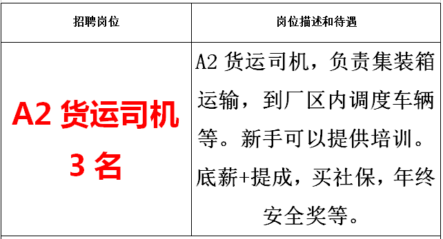 高明司機最新招聘信息與職業(yè)前景展望概覽