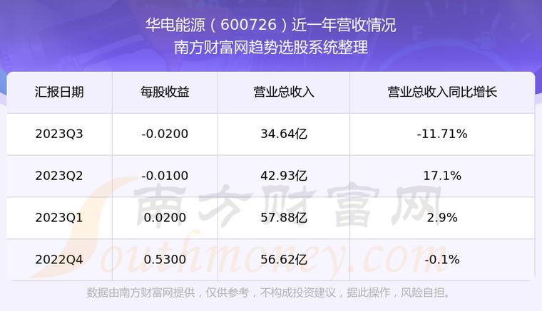 華電能源股票最新動(dòng)態(tài)全面解讀