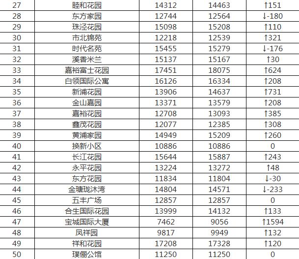 昆山房價最新動態(tài)，市場走勢及影響因素深度解析