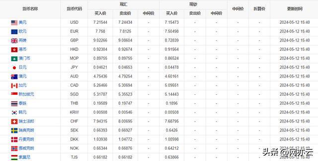 今日外匯牌價查詢，全球貨幣動態(tài)與交易策略解析