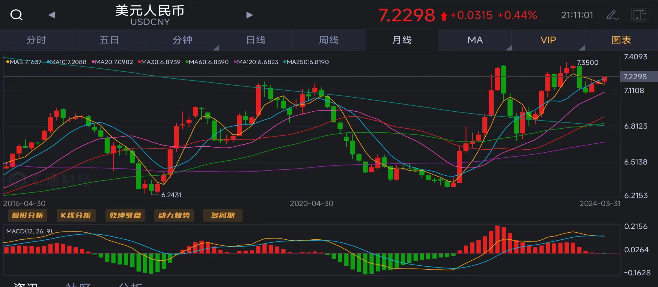 美元匯率最新報(bào)價(jià)及市場(chǎng)走勢(shì)分析與預(yù)測(cè)