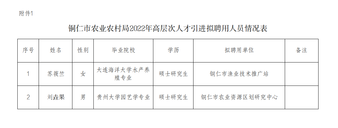 紅花崗區(qū)農(nóng)業(yè)農(nóng)村局最新招聘全解析